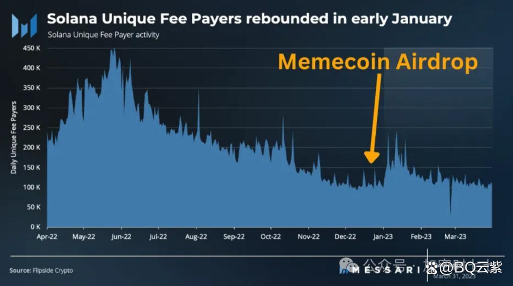 Are Bitget Copy Trade Fees Worth the Investment?